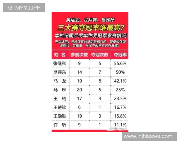 南京乒乓球队在全国速度排行榜中荣获第十名展现实力与潜力